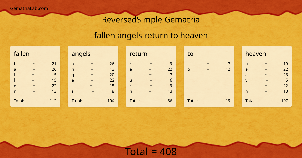 fallen angels return to heaven in reversedSimple Gematria